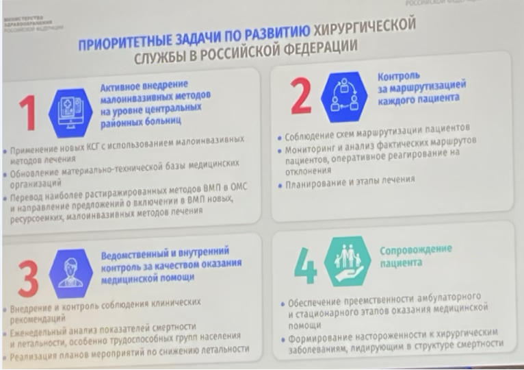 Хирургическая помощь в РФ в 2024 году и новые ориентиры в порядке оказания хирургической помощи